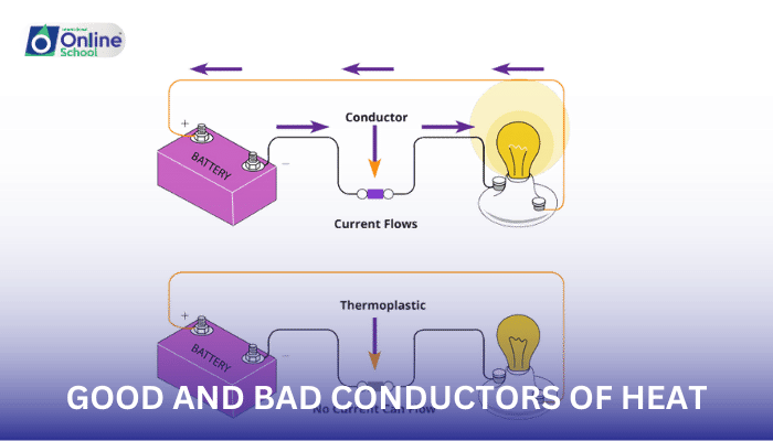 Lesson 04: Good and Bad Conductors of Heat
